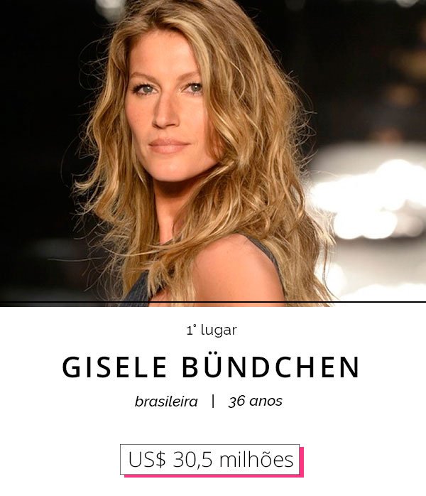 gisele bundchen 1 lugar ranking modelos mais bem pagas do mundo 2016