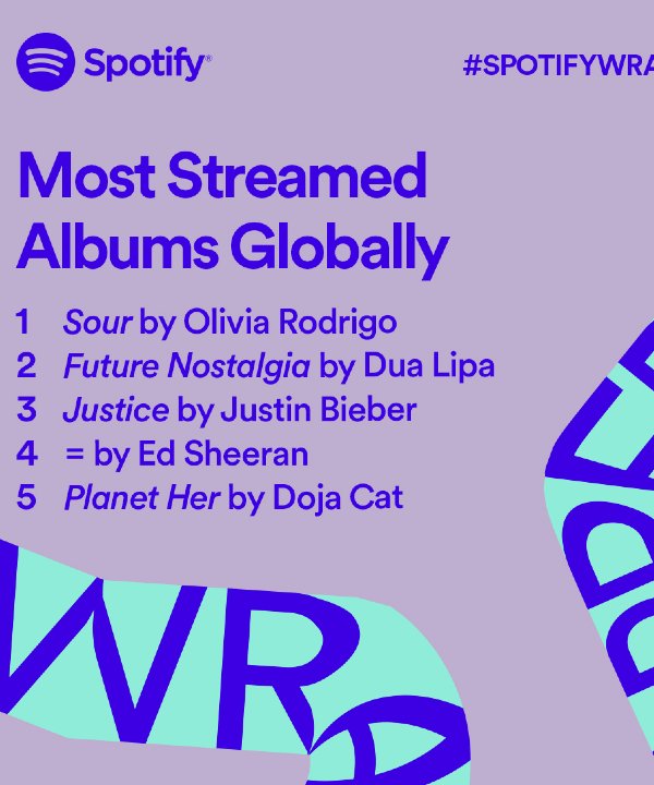 Spotify - álbuns - retrospectiva - top 5 - Spotify Wrapped - https://stealthelook.com.br