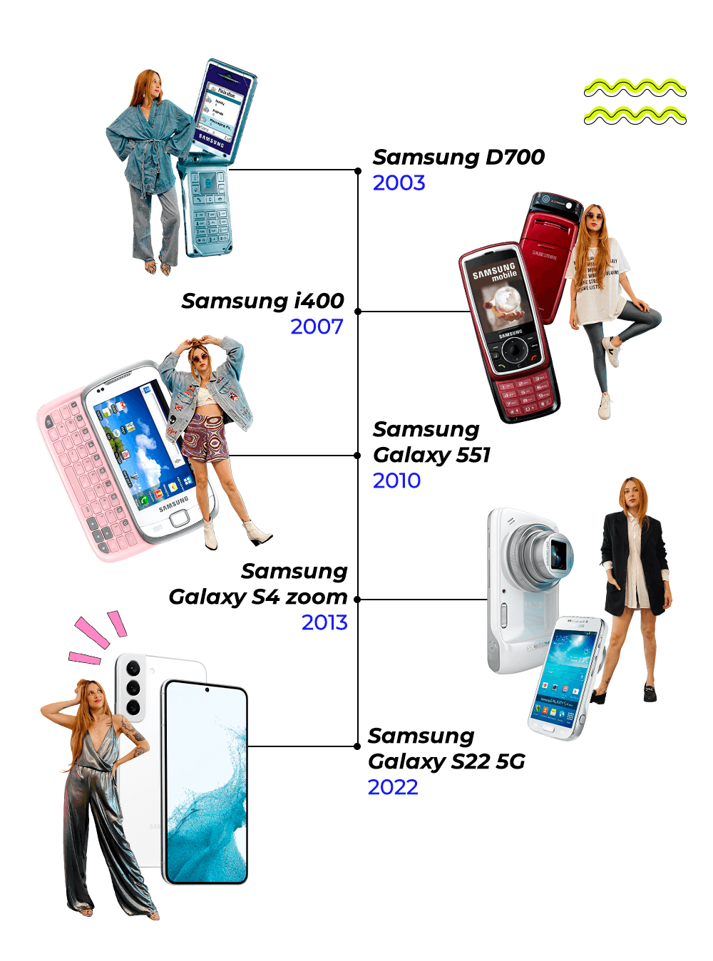 It girls - Samsung Galaxy S22, aline santos, linha do tempo - Samsung Galaxy S22 - Verão - Street Style  - https://stealthelook.com.br