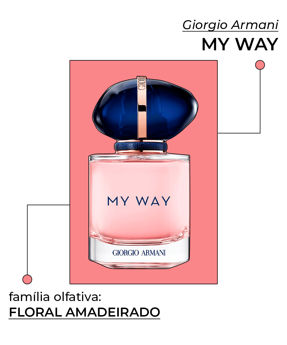 Giorgio Armani - arte-design-perfume - perfumes importados - verão - brasil - https://stealthelook.com.br