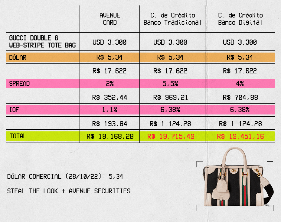 Avenue - compras - bolsas de luxo - Brasil - como economizar - https://stealthelook.com.br