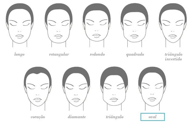 tipos de rosto - formatos de rosto - principais tipos de rosto - como descobrir meu tipo de rosto - qual meu tipo de rosto - https://stealthelook.com.br