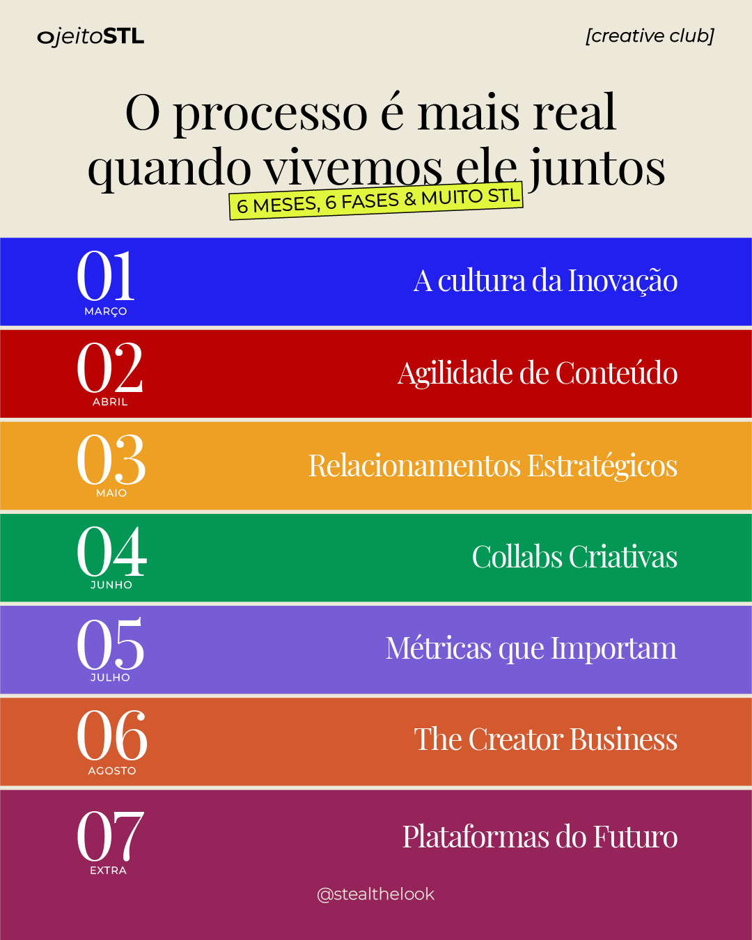 O design apresenta um cronograma de atividades dos clubes de comunidade, destacando seis meses de aprendizado e colaboração.